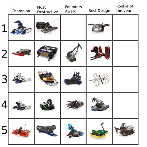 battlebots names|List of Award.